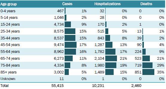Over 65 account for 85 percent of coronavirus deaths statewide.JPG